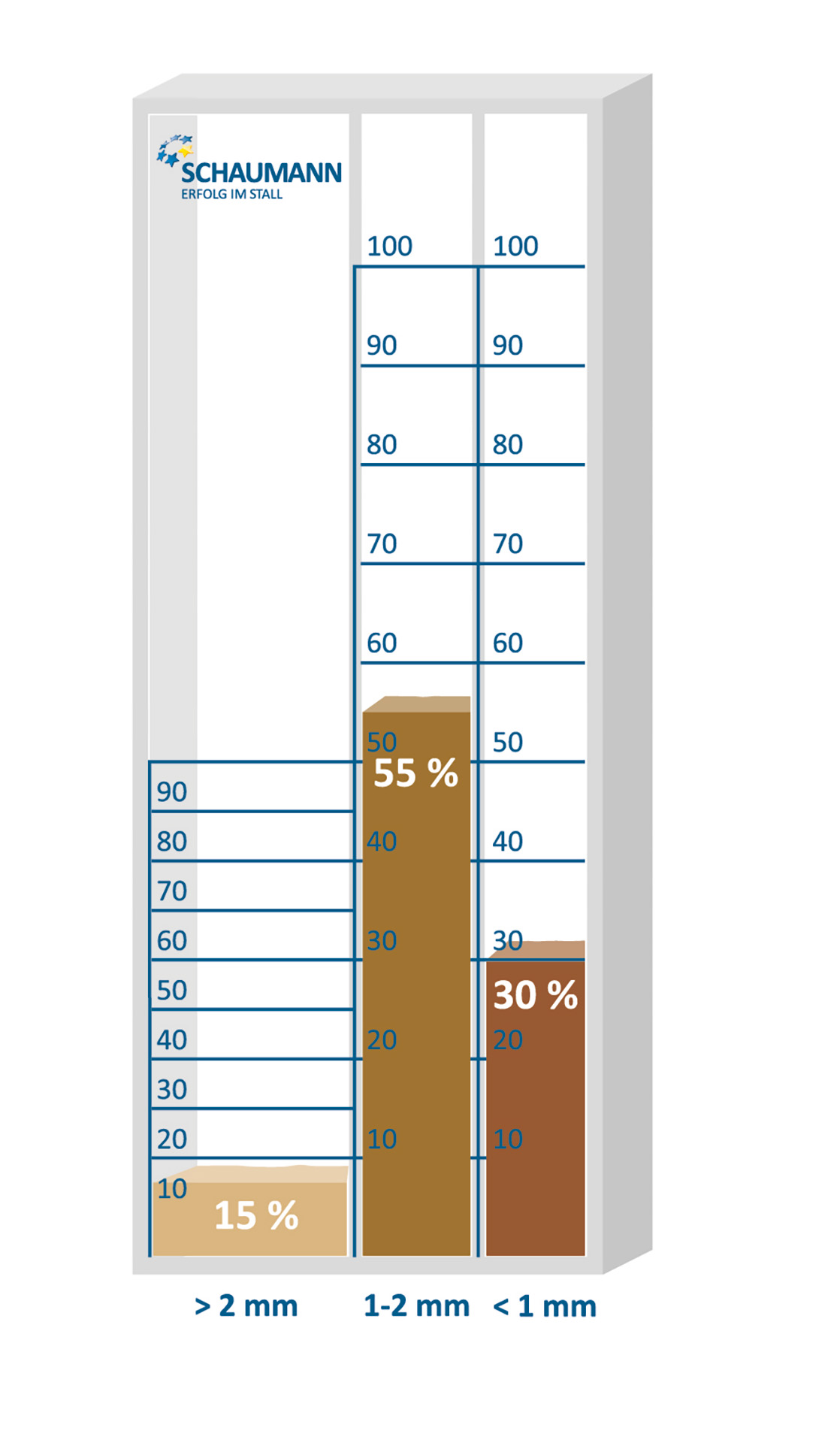 Rys.1 Zalecana struktura paszy dla prosiąt