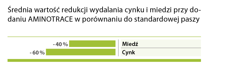 Redukcja miedzi i cynku