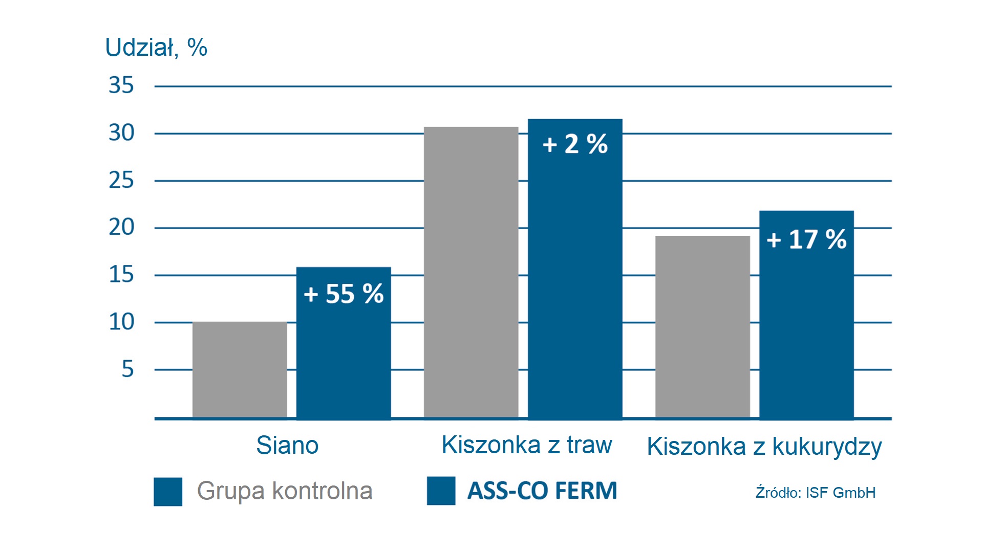 ASS-Co FERM