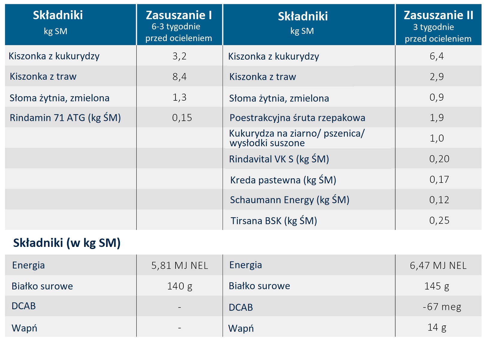 Dawki dla krów zasuszanych Gut Hülsenberg