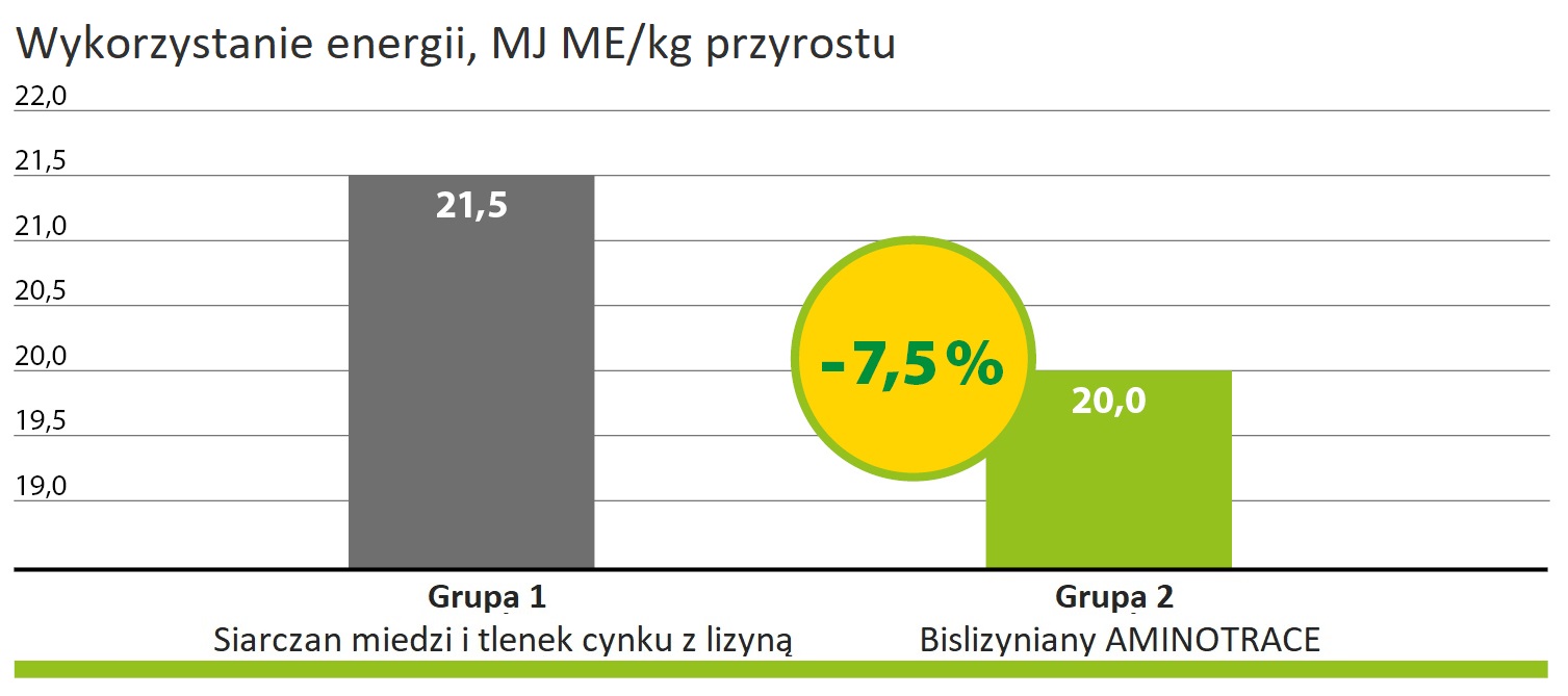 Wykorzystanie energii w trakcie odpajania