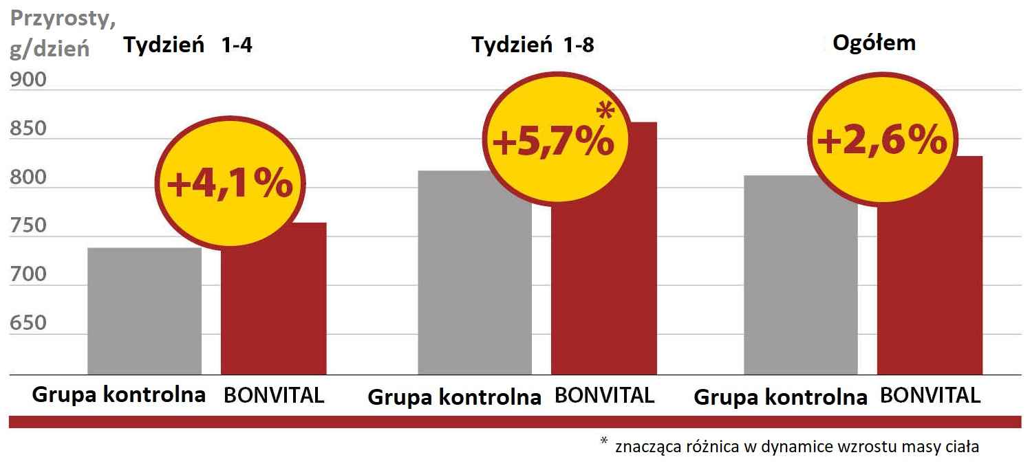 BONVITAL