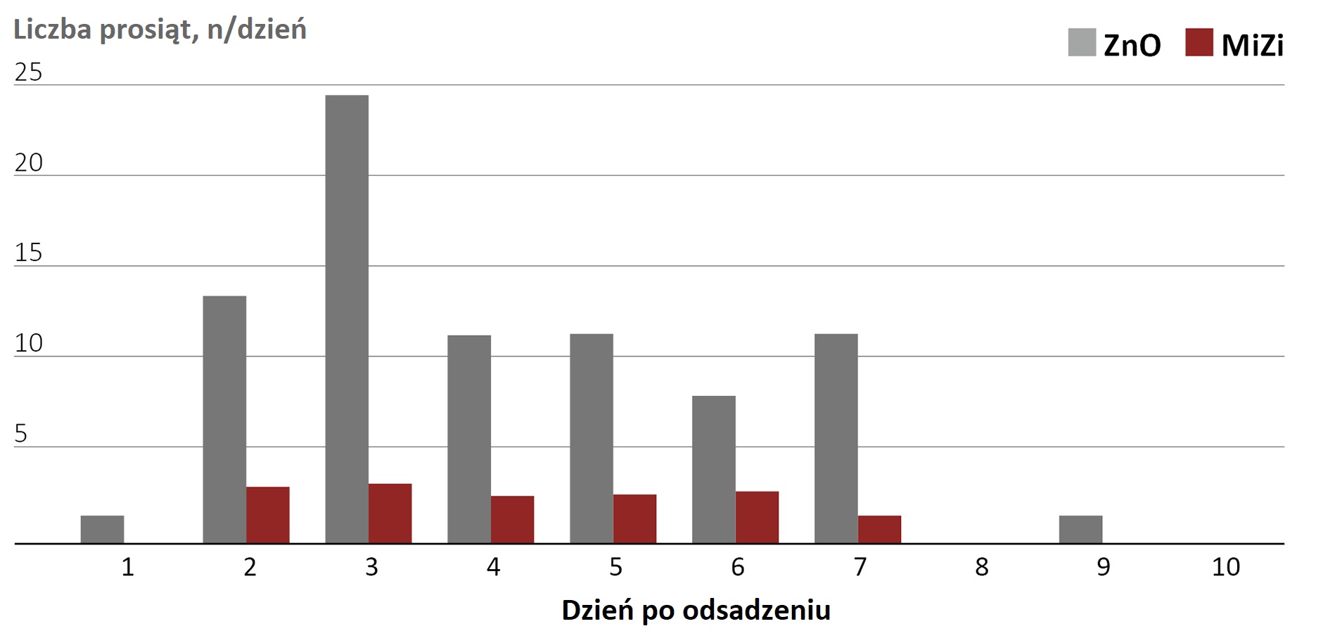 Redukcja biegunek z MiZi