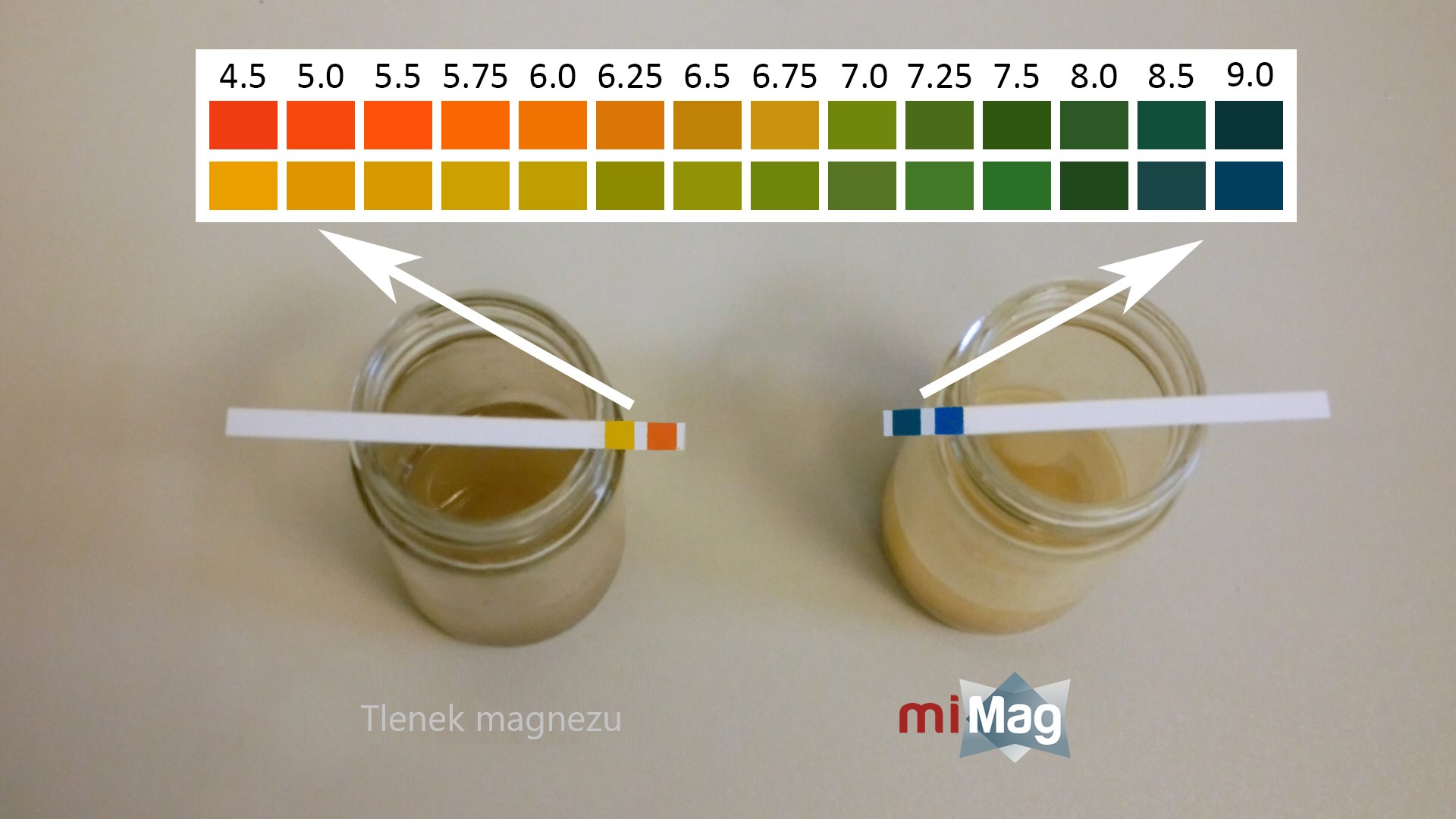 Test wartości pH z powszechnie stosowanym tlenkiem magnezu i MiMag w roztworze octu