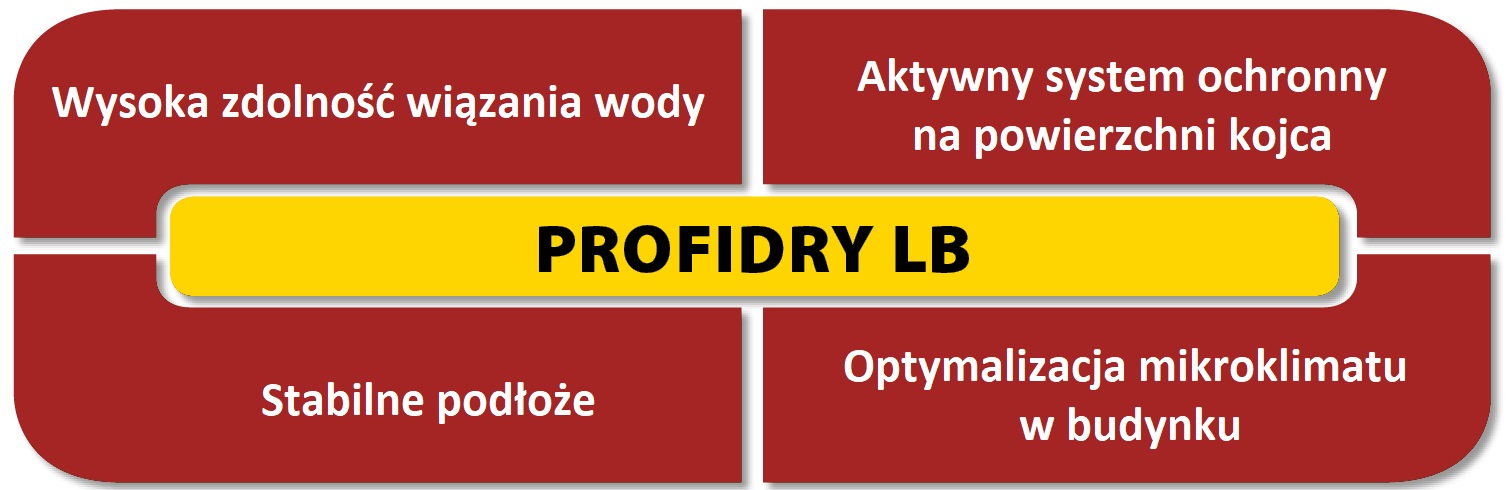 PROFIDRY LB