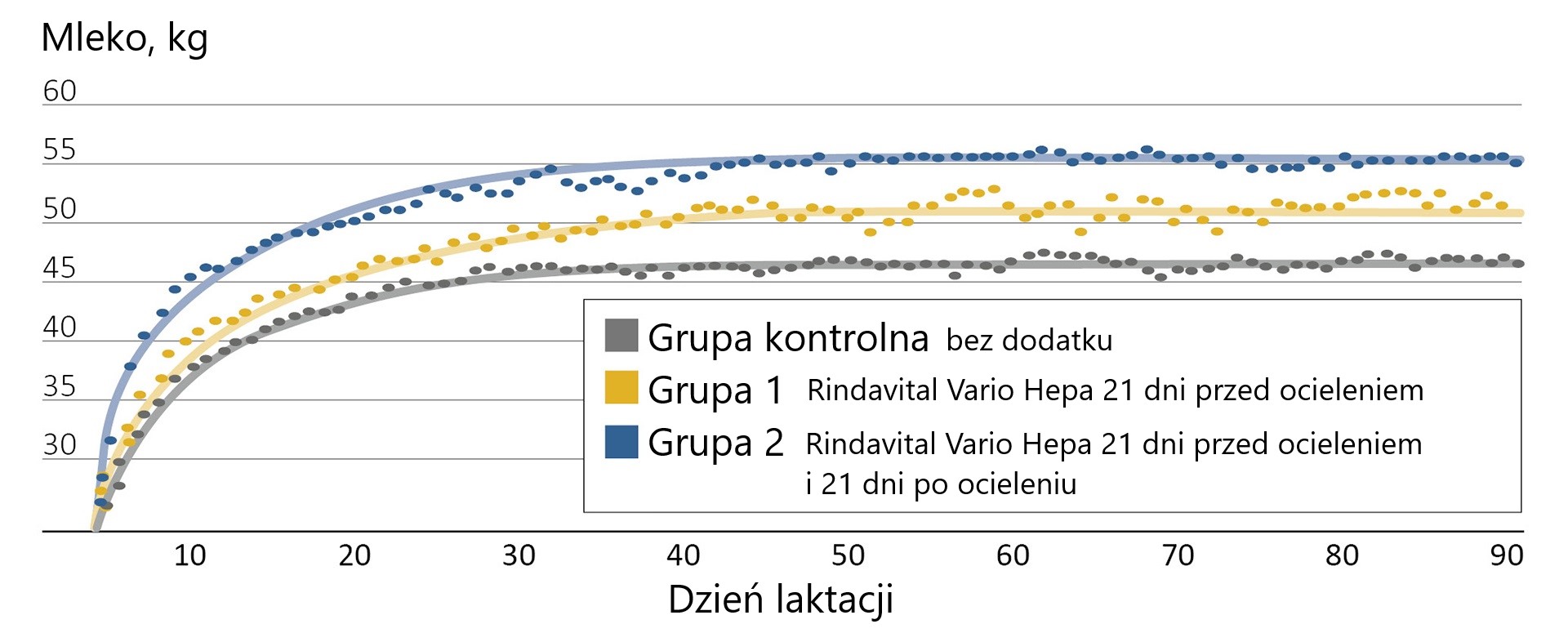 RINDAVITAL VARIO HEPA