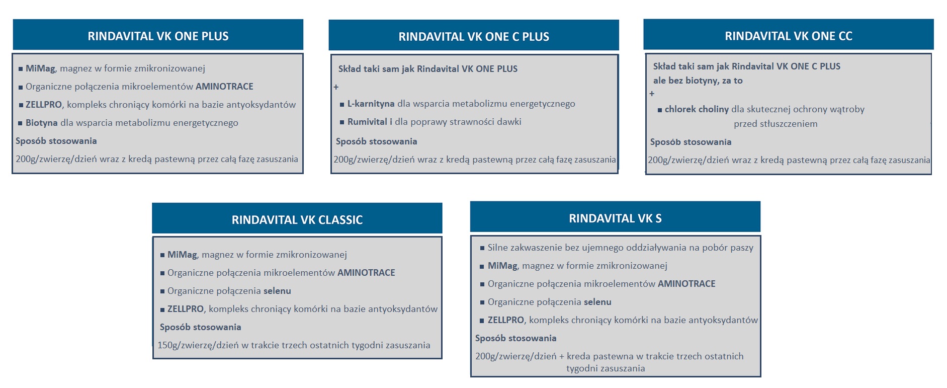 Program RINDAVITAL VK