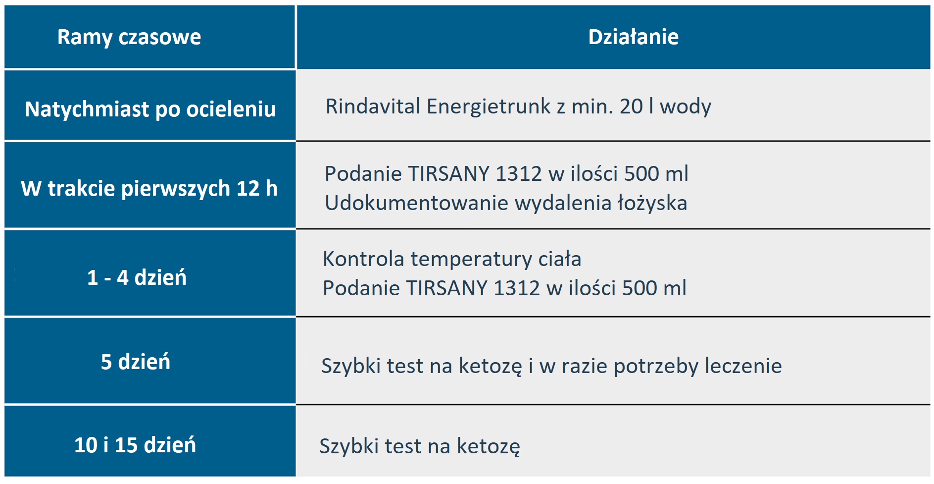 Rutynowe działania w okresie okołowycieleniowym w centrum Gut Hülsenberg