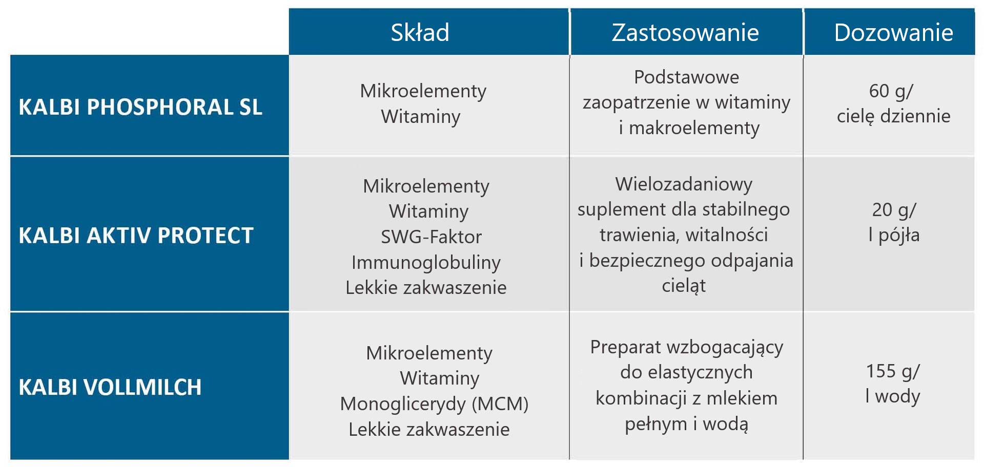 Program Kalbi dla cieląt